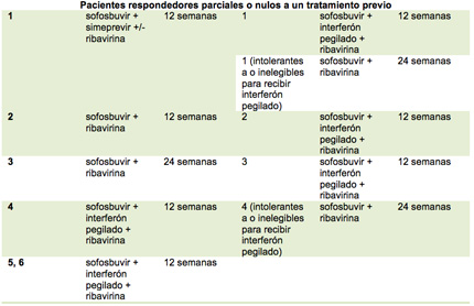 Tabla 4